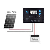 ACOPOWER 220Watts Flexible Solar RV Kit,  20A PWM Charge Controller